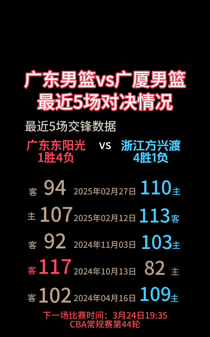 开元官网app -集结日NBA季后赛传出新动向，广厦男篮迎来里程碑，高层表态——话题不断，轮换策略被讨论(广东宏远vs广厦男篮cba季后赛对决最新消息)